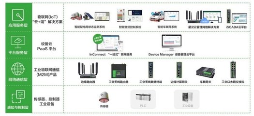 出海驅動增長 物聯網技術研發助力線上交易規模飛躍