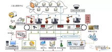 智能倉儲 物聯網技術研發引領物流發展進入快車道