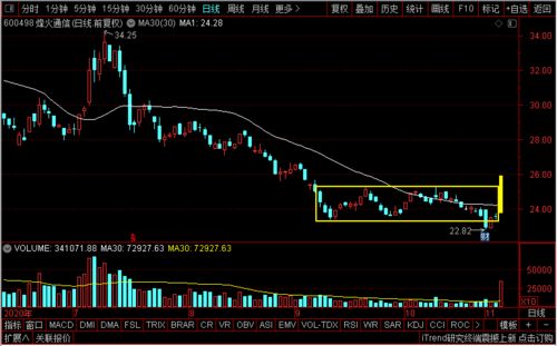 5G風云再起 中興、吉大通信、烽火、武漢凡谷，誰將引領技術開發(fā)新浪潮？